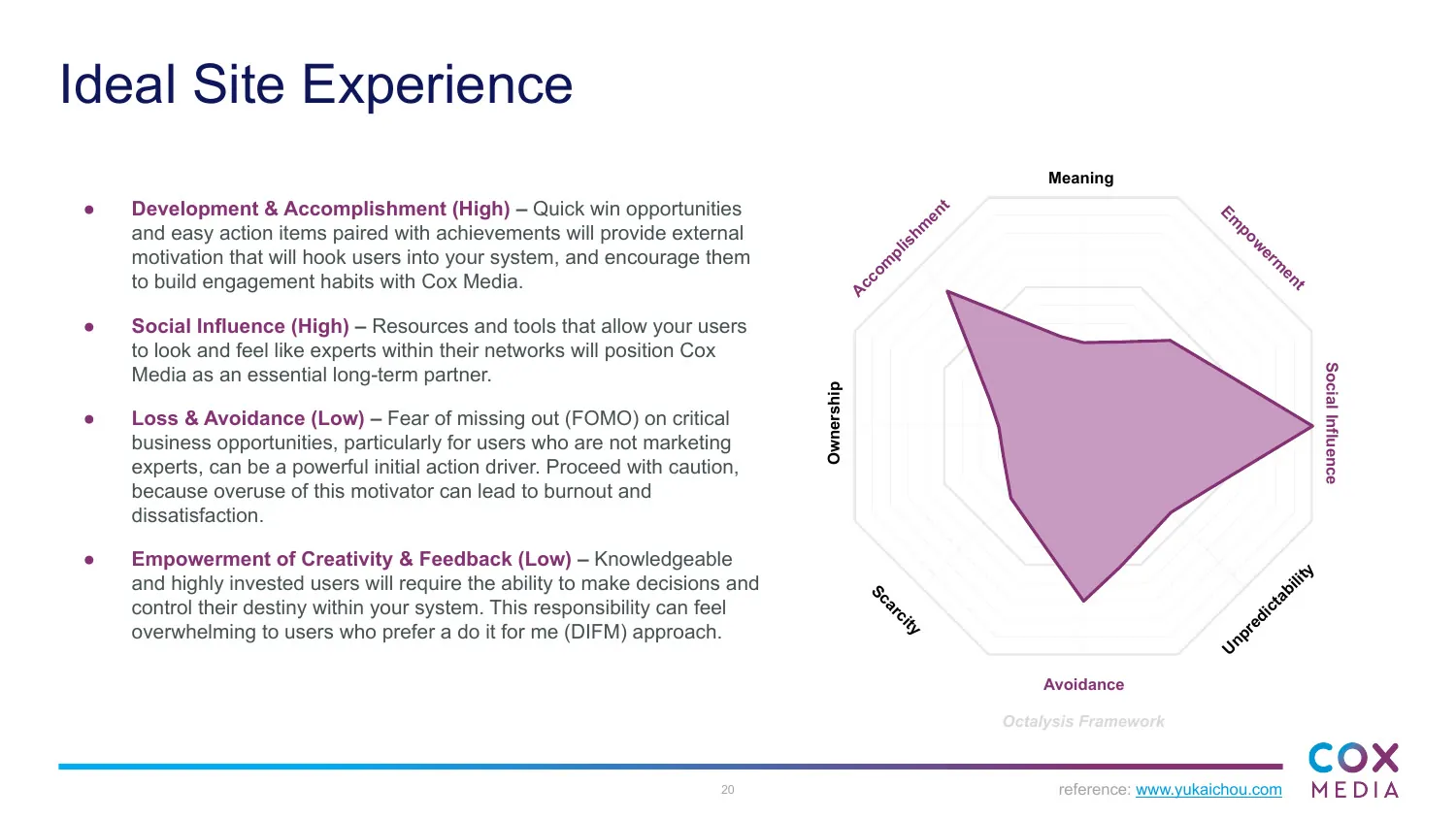 Ideal site experience chart on the Octalysis framework, high on accomplishment and social influence, low on avoidance