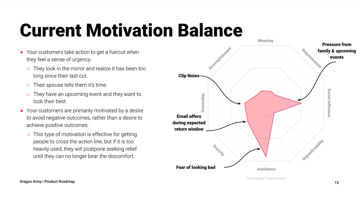 Current motivation balance chart, heavily weighted toward avoidance, driven by fear of looking bad and pressure from family and upcoming events