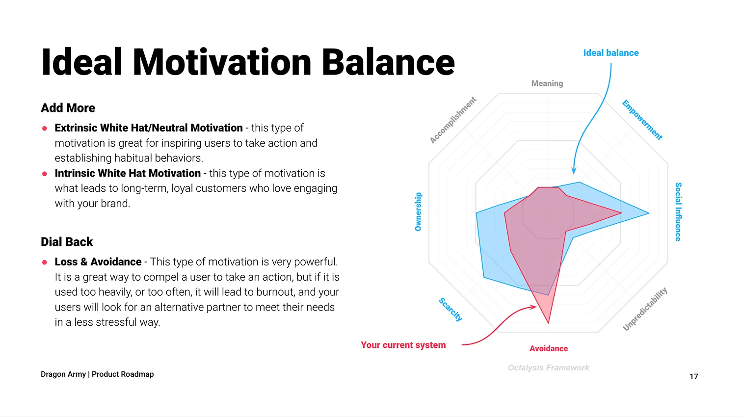 Ideal motivation balance chart, with more empowerment, ownership, and social influence, and less reliance on avoidance